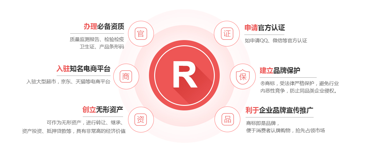 靖州商标注册的作用